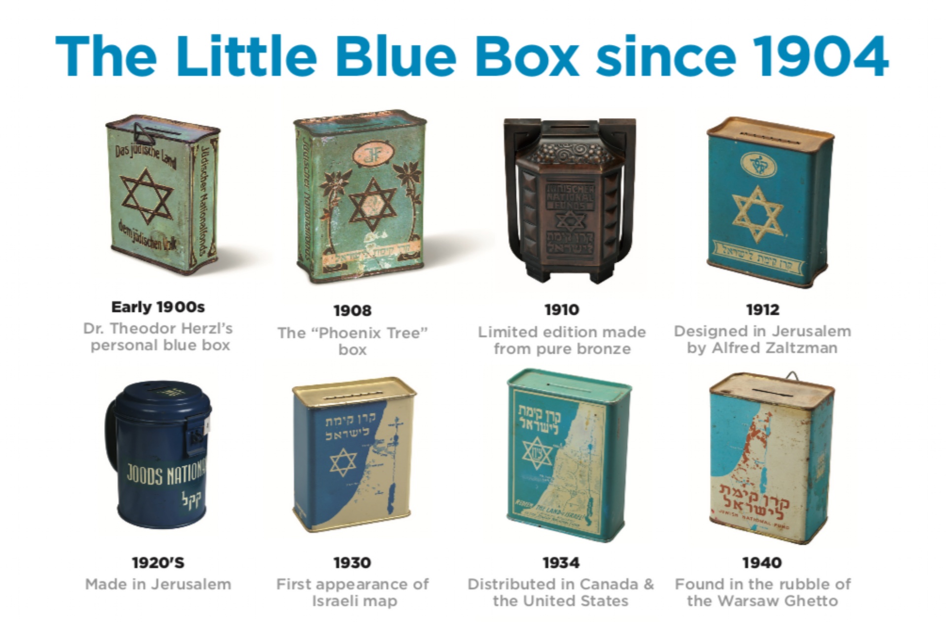 The Blue Box | The Blue Box |